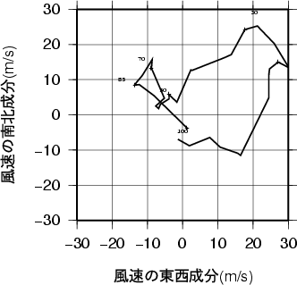 ホドグラフ画像