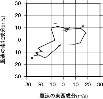 ホドグラフ画像