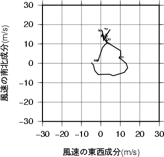 ホドグラフ画像