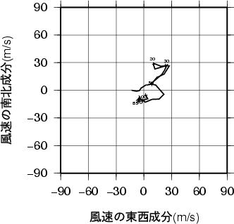 ホドグラフ画像