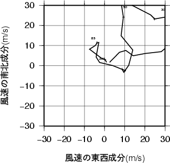 ホドグラフ画像