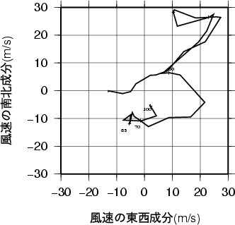 ホドグラフ画像