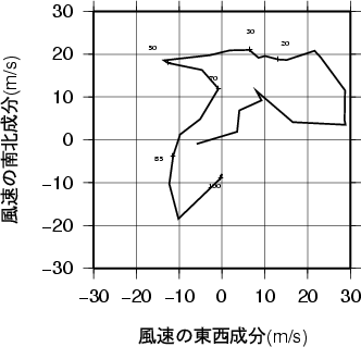 ホドグラフ画像