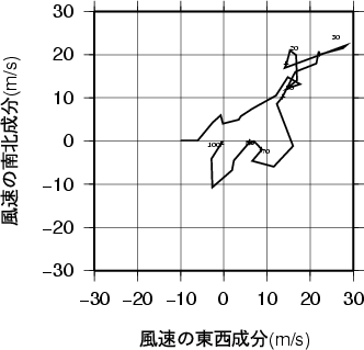 ホドグラフ画像