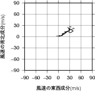 ホドグラフ画像