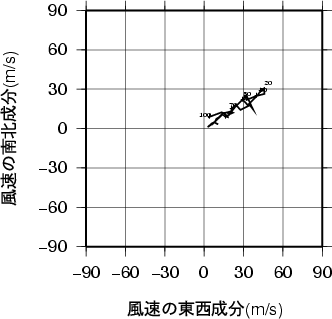 ホドグラフ画像