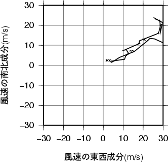 ホドグラフ画像