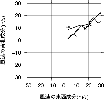 ホドグラフ画像