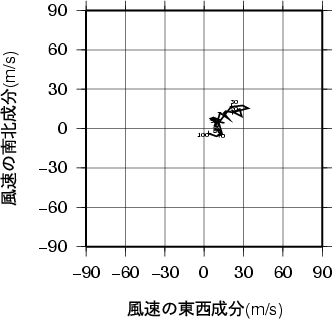 ホドグラフ画像