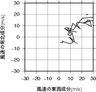 ホドグラフ画像