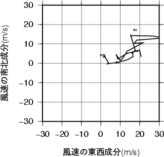 ホドグラフ画像