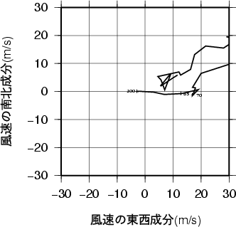 ホドグラフ画像