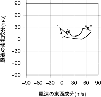 ホドグラフ画像