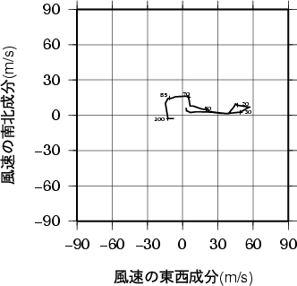 ホドグラフ画像