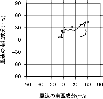 ホドグラフ画像