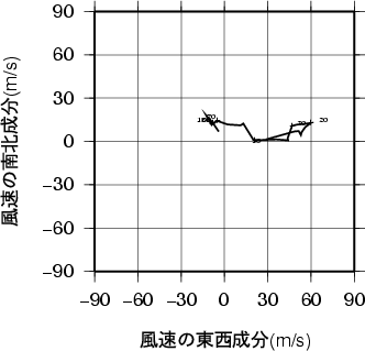 ホドグラフ画像