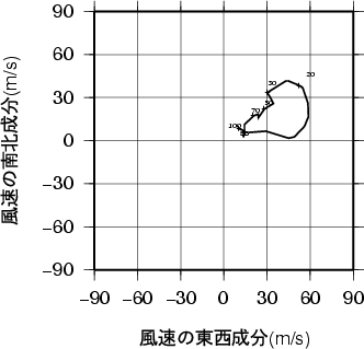 ホドグラフ画像