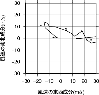 ホドグラフ画像