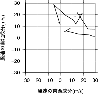 ホドグラフ画像