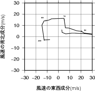 ホドグラフ画像