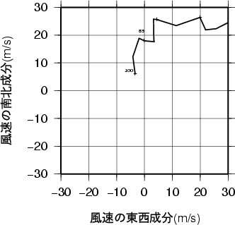 ホドグラフ画像