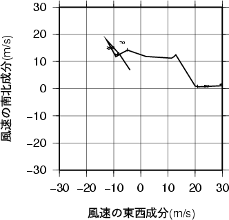 ホドグラフ画像