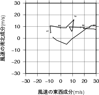 ホドグラフ画像