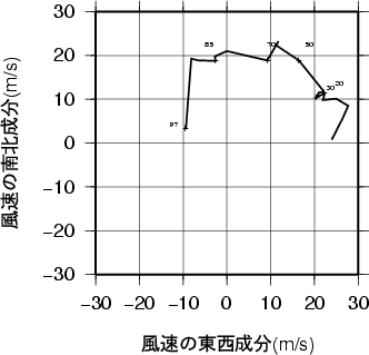 ホドグラフ画像