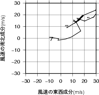 ホドグラフ画像