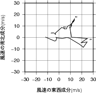 ホドグラフ画像