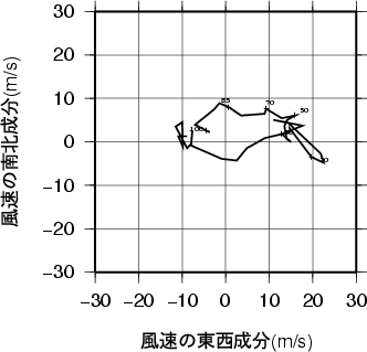 ホドグラフ画像