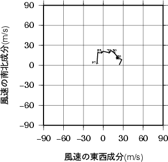 ホドグラフ画像