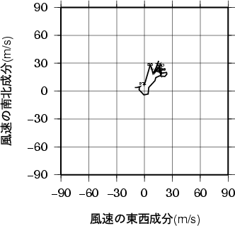 ホドグラフ画像