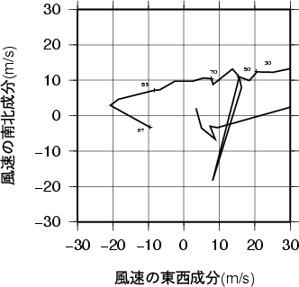 ホドグラフ画像