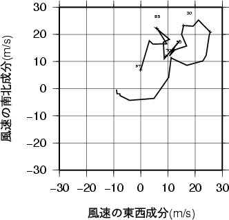 ホドグラフ画像