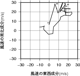 ホドグラフ画像