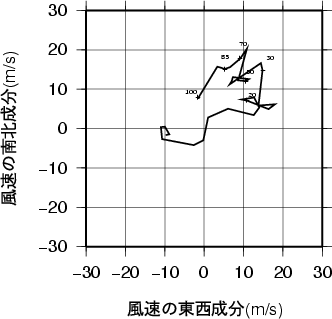 ホドグラフ画像