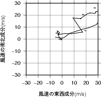 ホドグラフ画像