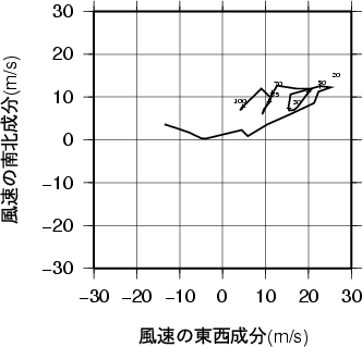 ホドグラフ画像