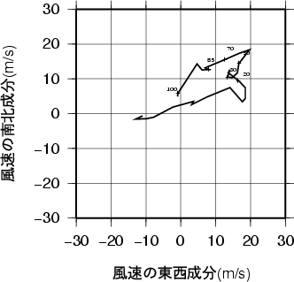 ホドグラフ画像