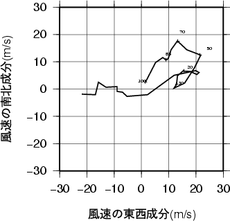 ホドグラフ画像