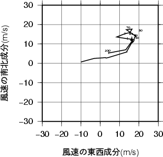 ホドグラフ画像