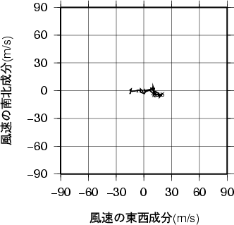 ホドグラフ画像