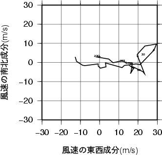 ホドグラフ画像