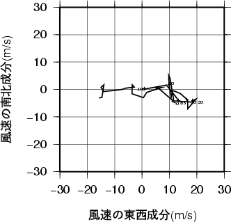 ホドグラフ画像