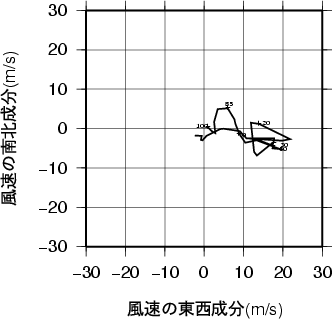 ホドグラフ画像