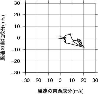 ホドグラフ画像