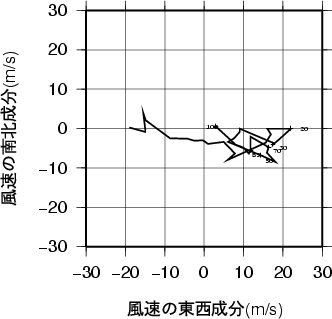 ホドグラフ画像