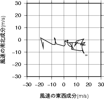 ホドグラフ画像