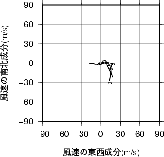 ホドグラフ画像